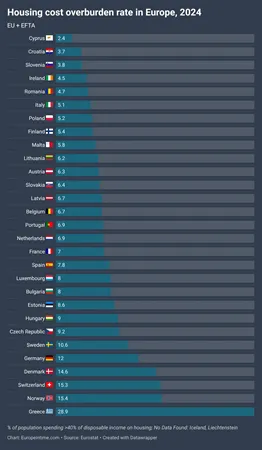 Tabulka úrovně nezaměstnanosti v Evropě v roce 2024